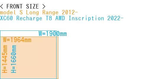 #model S Long Range 2012- + XC60 Recharge T8 AWD Inscription 2022-